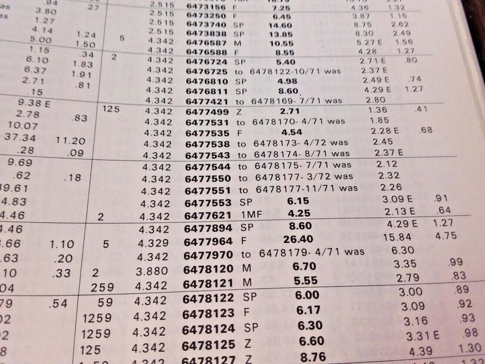 1970 1971 1972 TRANS AM FIREBIRD CAMARO Z28 442 NOVA NOS RAM AIR 455 HO SD LS6 - Fresh Stock Dated February 2026