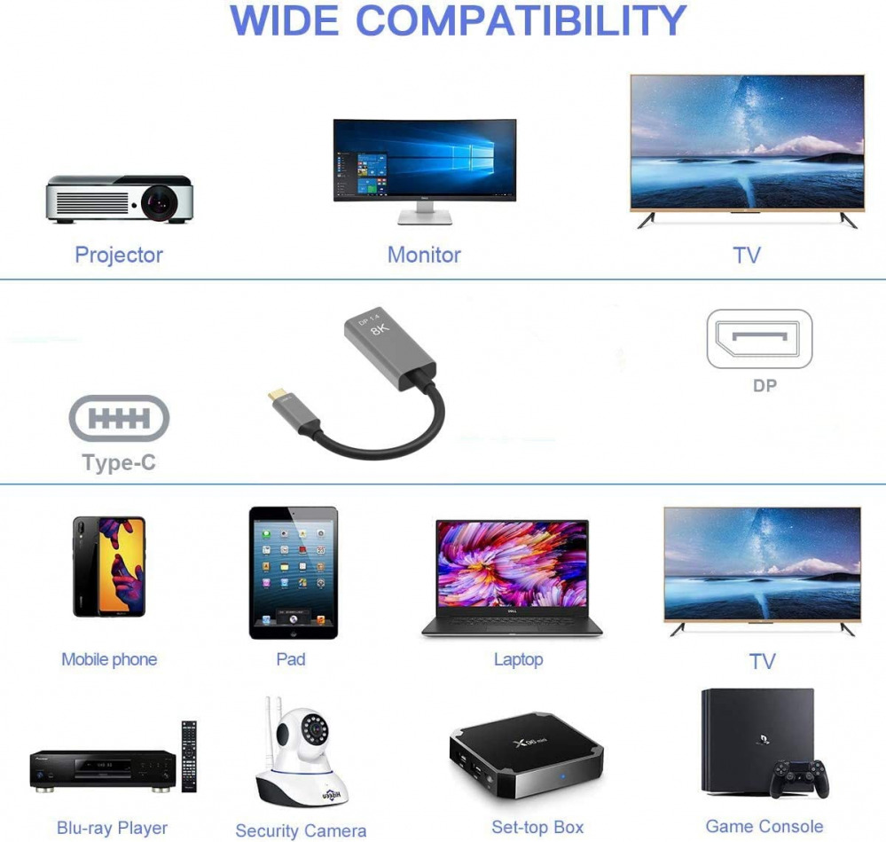 YIWENTEC USB C to DisplayPort 1.4 8K Cable 25CM, C M/F - Fresh Stock Dated February 2026