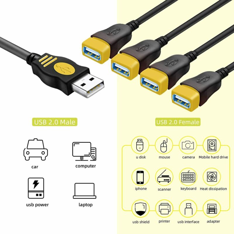 USB Splitter as Extension Hub Adapter (4-Port) - 2.0 23.6inch - Fresh Stock Dated February 2026