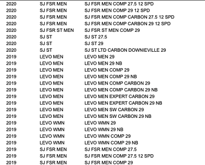 Specialized MY19 SJ FSR J1 Carb/Alloy Bearing Kit - Fresh Stock Dated February 2026
