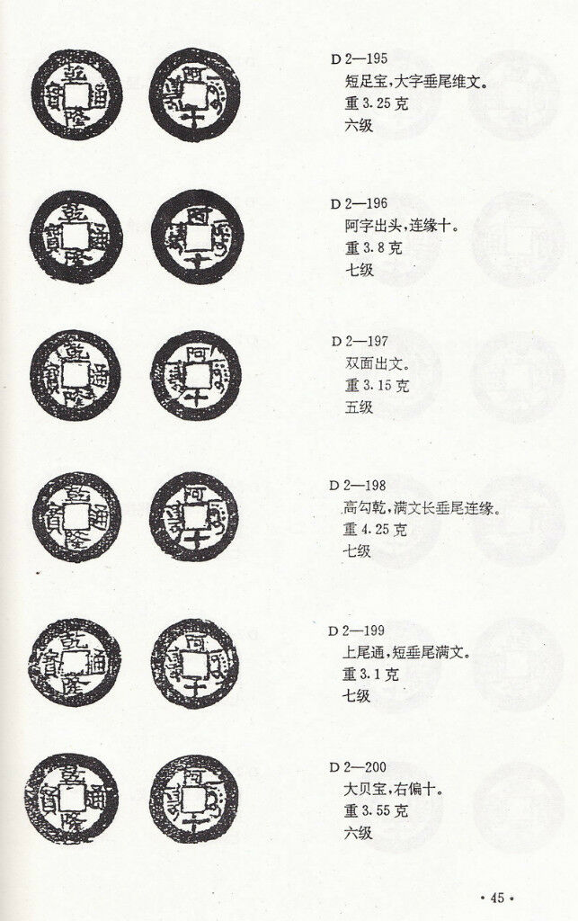 F0A02, Illustrated Catalogue of Xinjiang (Sinkiang) Red Coins, 1995 - Fresh Stock Dated February 2026