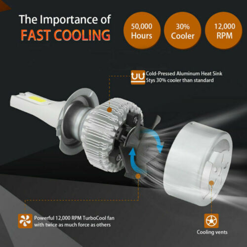 H7 Ice Blue LED Headlight Bulb Hi-Lo Beam C6 For Honda CBR 1000RR 600RR F4i RC51 - Fresh Stock Dated February 2026