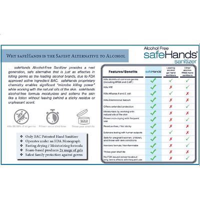 safeHands Alcohol Free Spray Hand Sanitizer (8 oz., 24 pack) - Fresh Stock Dated February 2026