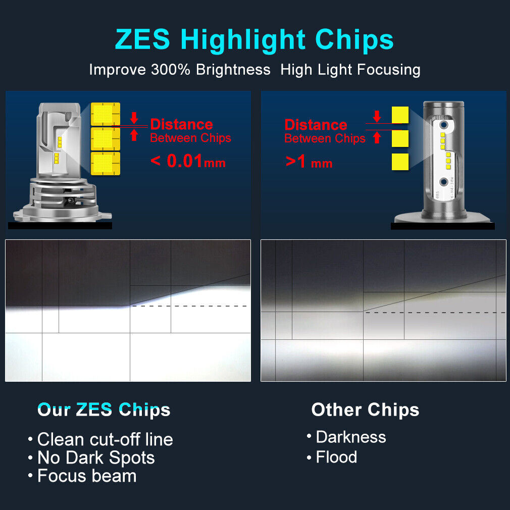 H4 9003 HB2 Motorcycle Headlight ZES LED Bulb Hi/Lo Beam Super Bright 25W 6000Lm - Fresh Stock Dated February 2026