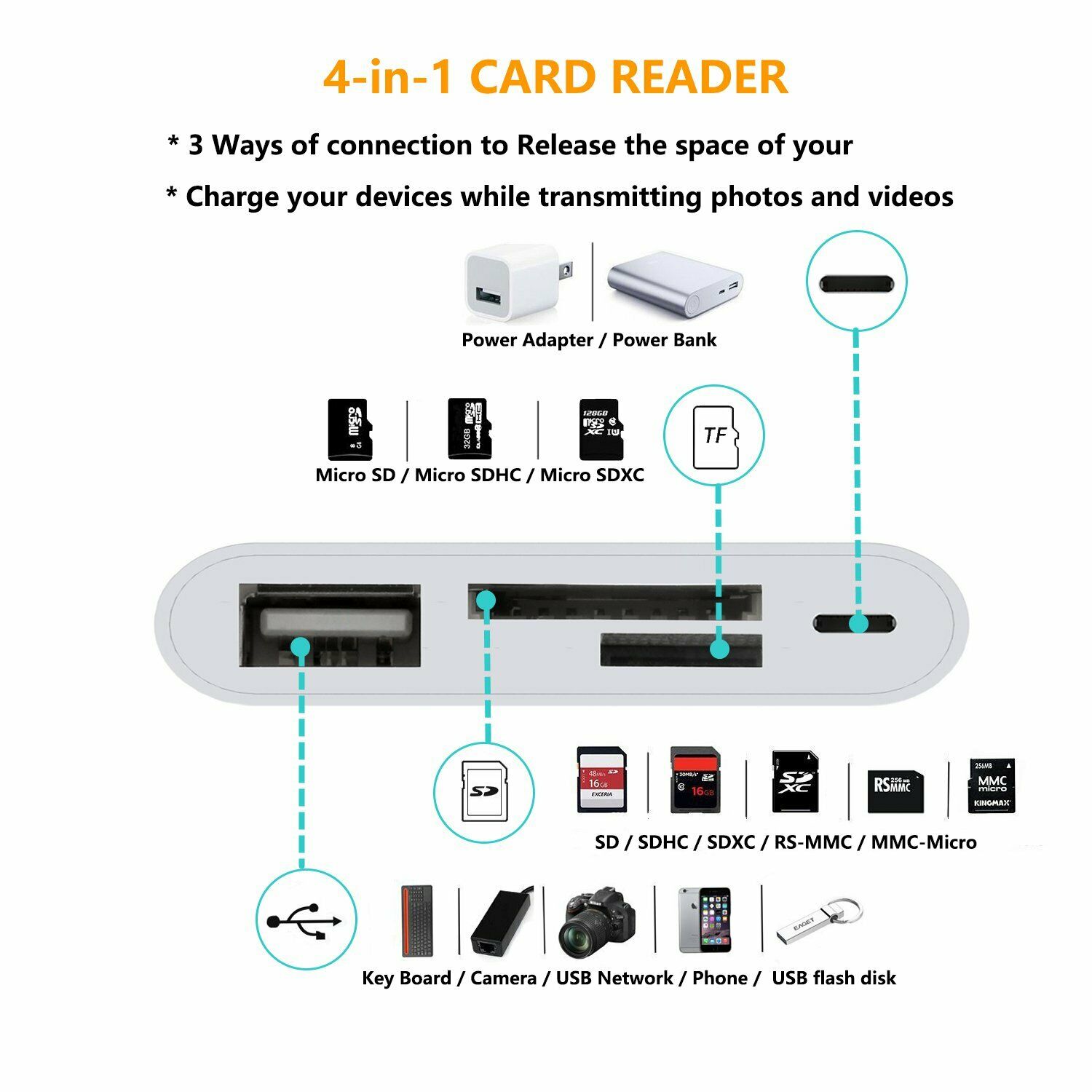 4 in 1 SD TF Card Reader Compatible iPhone For iOS 13 up OTG Camera - Fresh Stock Dated February 2026