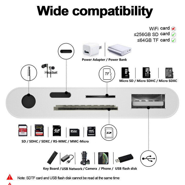 5in1 USB Camera SD TF Card Reader Adapter For iPhone 13 12 Pro iPod iPad IOS 15 - Fresh Stock Dated February 2026