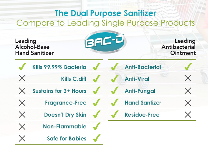 GALLON Refill BAC-D Foaming Hand Sanitizer & Wound Care STOP COLDS, FLU, VIRUSES - Fresh Stock Dated December 2025