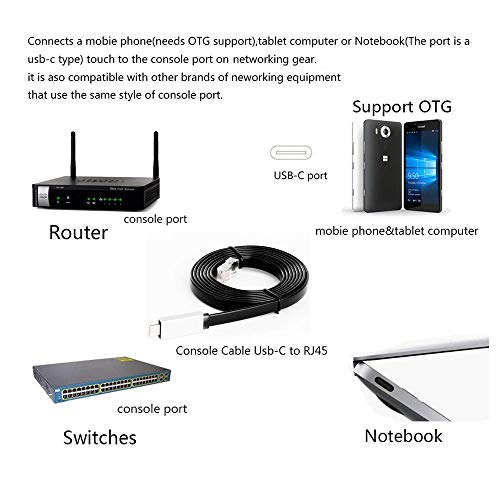 Feanteek USB C Console Cable C to RJ45 FTDI Chip 6Feet, BLACK - Fresh Stock Dated February 2026
