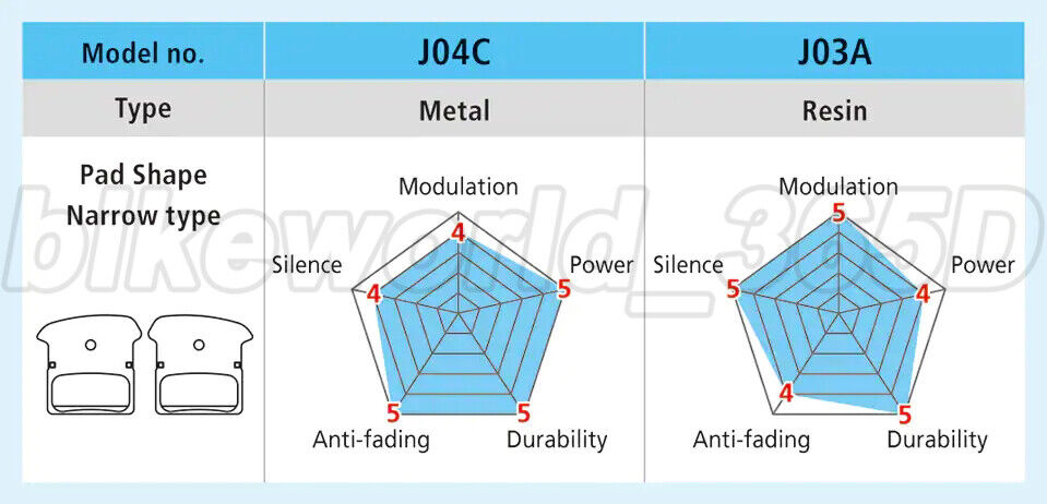 Shimano J04C Metal Disc Brake Pads ICE-TECH w/Fin & Spring fit XTR SLX XT M8000 - Fresh Stock Dated February 2026