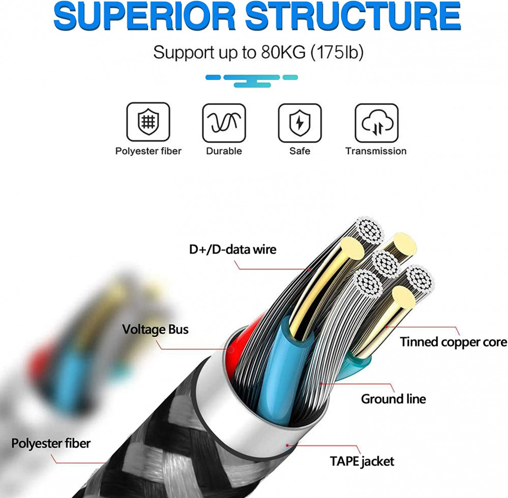 USB C 3A Fast Charging Cable, 2 Pack 10FT Extra Long Durable Braided Grey - Fresh Stock Dated February 2026