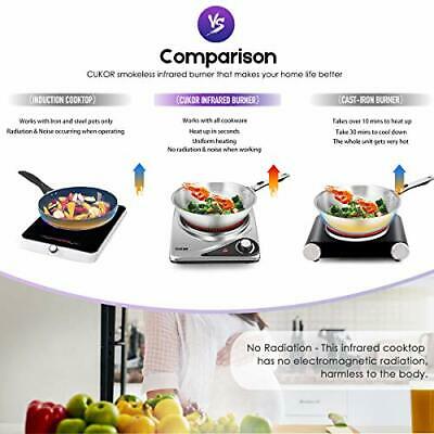 Electric Single Hot Plate,Portable Stove,1200W Infrared Single Burner for - Fresh Stock Dated December 2025