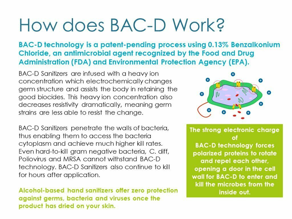 GALLON Refill BAC-D Foaming Hand Sanitizer & Wound Care STOP COLDS, FLU, VIRUSES - Fresh Stock Dated December 2025