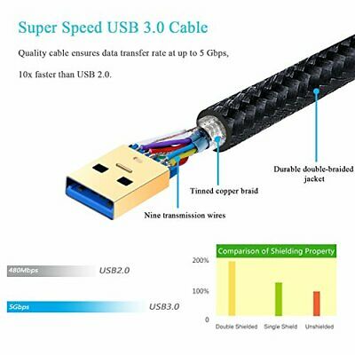 USB 3.0 Cable Male To Male 2 Pack Braided 6Ft Type A Double End Cord 2M/6 Feet - Fresh Stock Dated February 2026