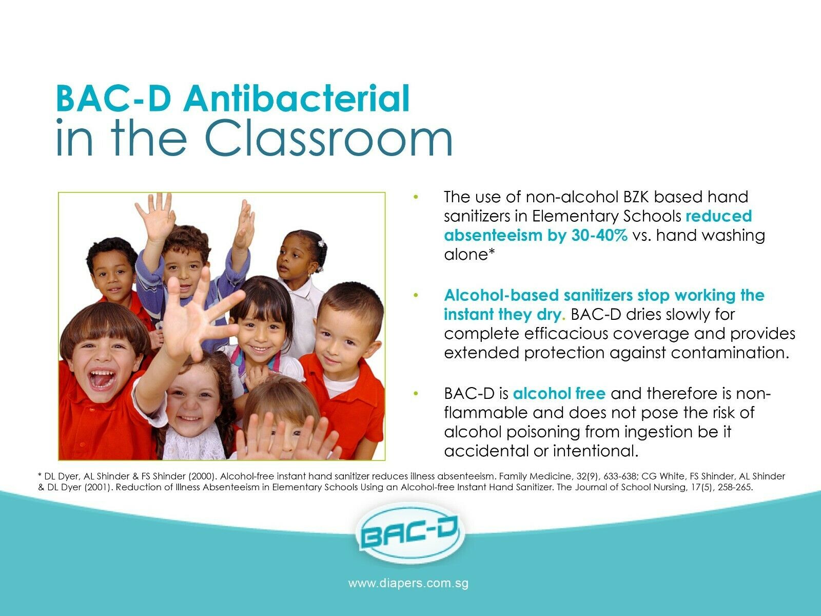 GALLON Refill BAC-D Foaming Hand Sanitizer & Wound Care STOP COLDS, FLU, VIRUSES - Fresh Stock Dated December 2025