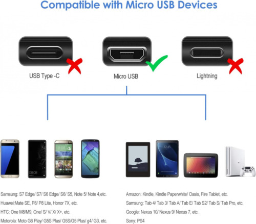 Rankie Micro USB Cable High Speed Data and Charging, Nylon Braided Charger... - Fresh Stock Dated February 2026