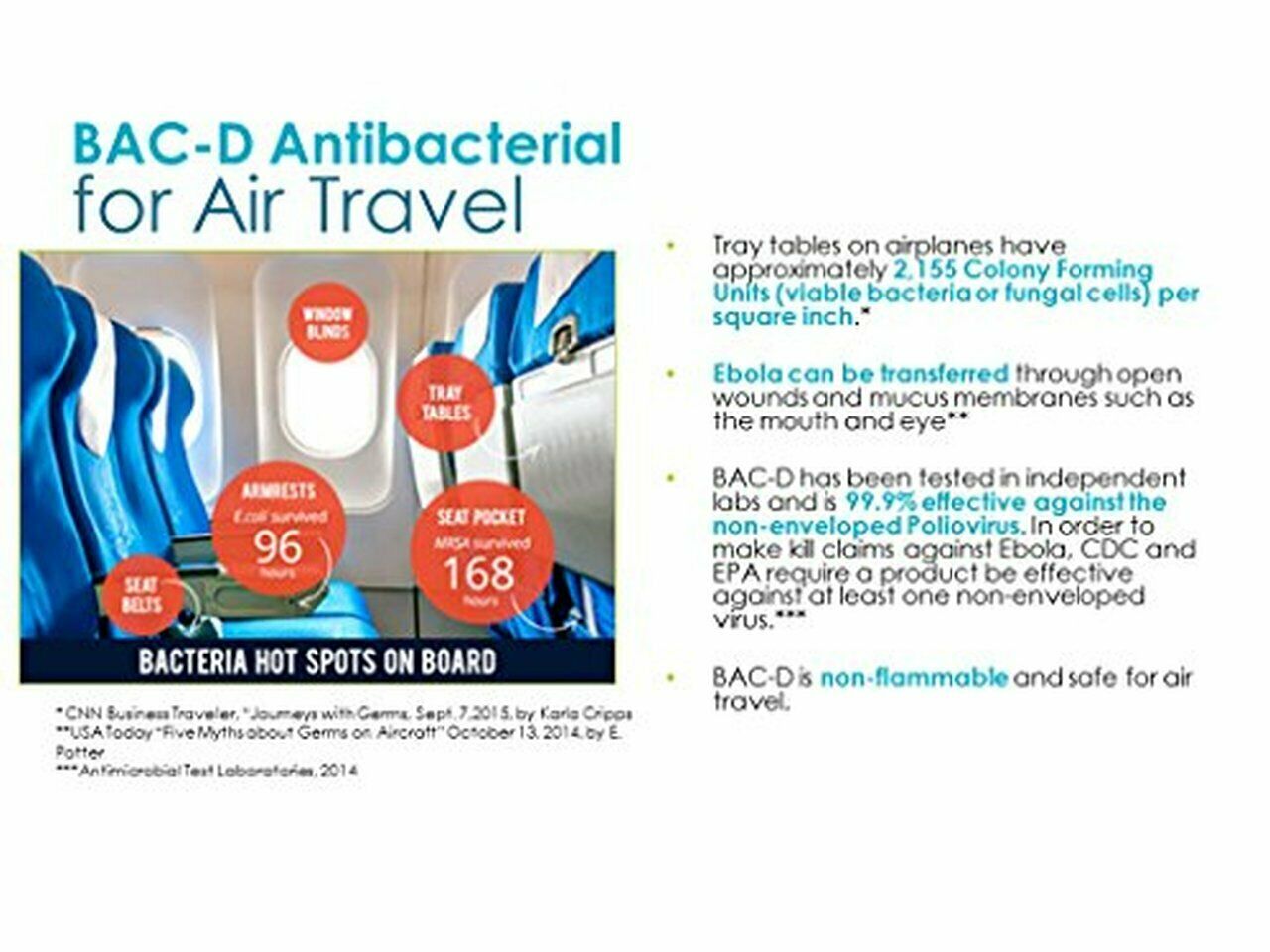 GALLON Refill BAC-D Foaming Hand Sanitizer & Wound Care STOP COLDS, FLU, VIRUSES - Fresh Stock Dated December 2025