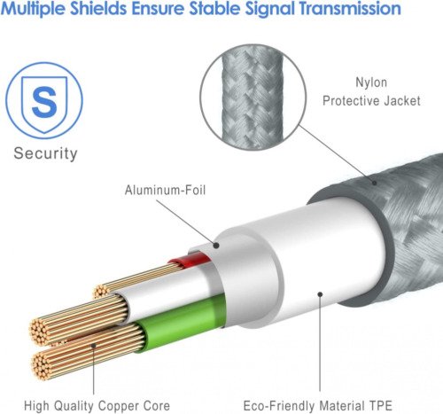 Rankie Micro USB Cable High Speed Data and Charging, Nylon Braided Charger... - Fresh Stock Dated February 2026