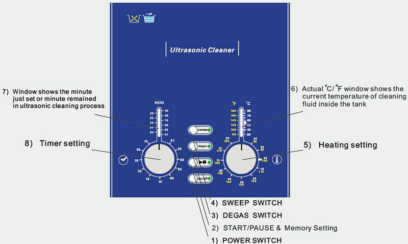 3L Ultrasonic Cleaner Bath Degas Sweep 160W DR-DS30 Dental Lab Stainless Steel - Fresh Stock Dated February 2026