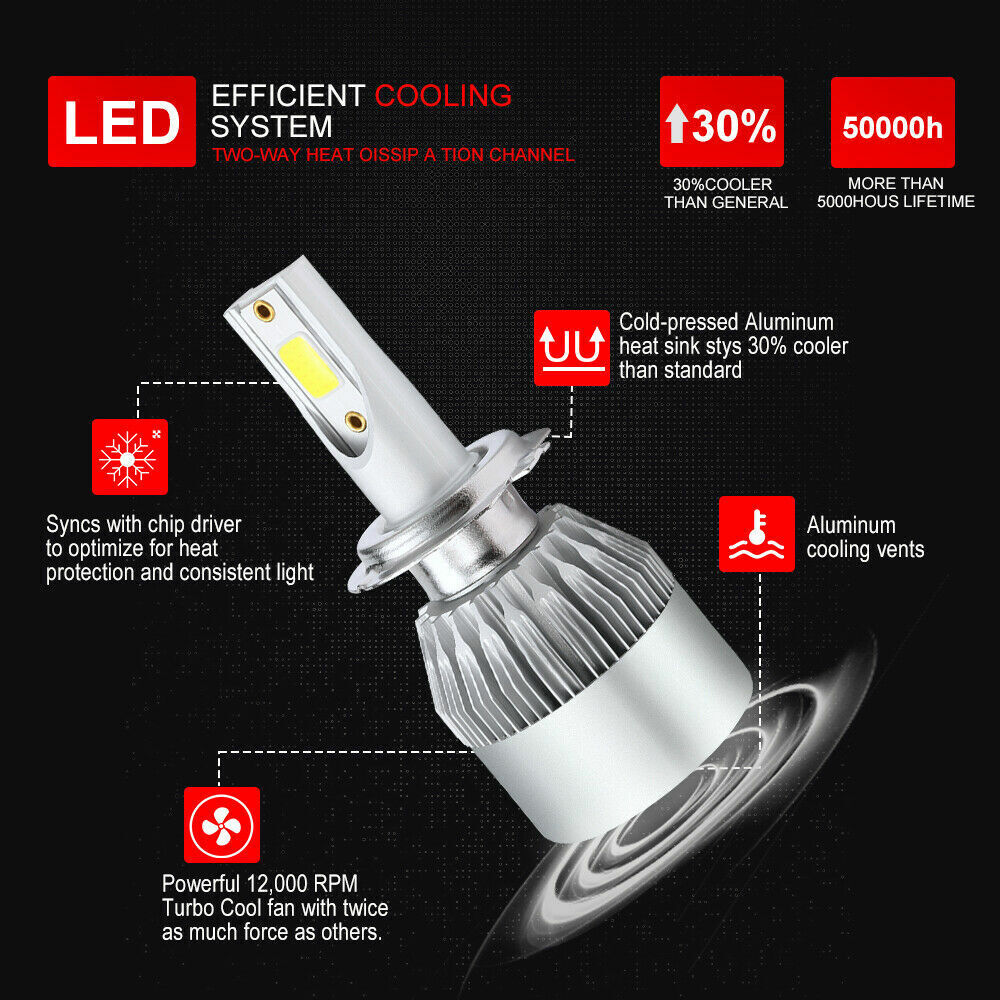 8000K Ice Blue H7 LED Headlight Bulbs For Kawasaki Ninja ZX6R 2013-18  300 13-17 - Fresh Stock Dated February 2026