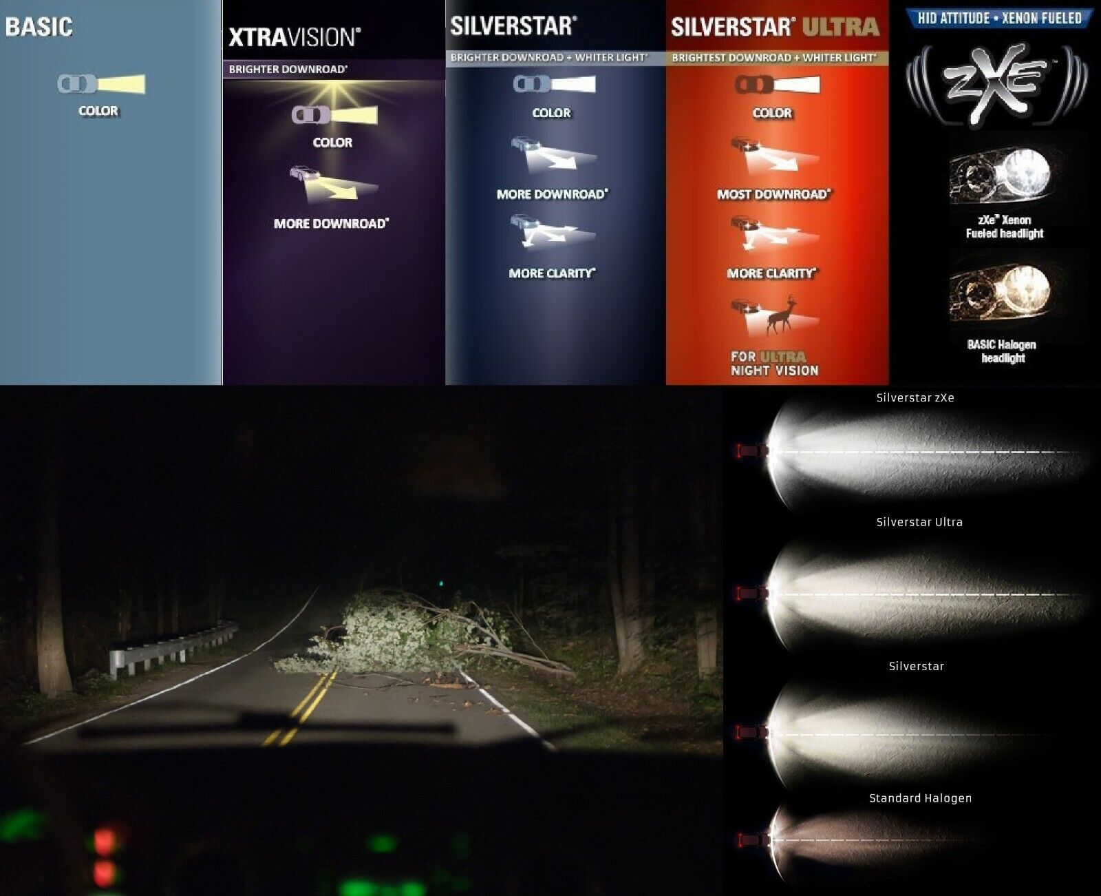 Sylvania Basic 9005 HB3 65W Two Bulbs Head Light Low Beam Halogen Plug Play OE - Fresh Stock Dated February 2026