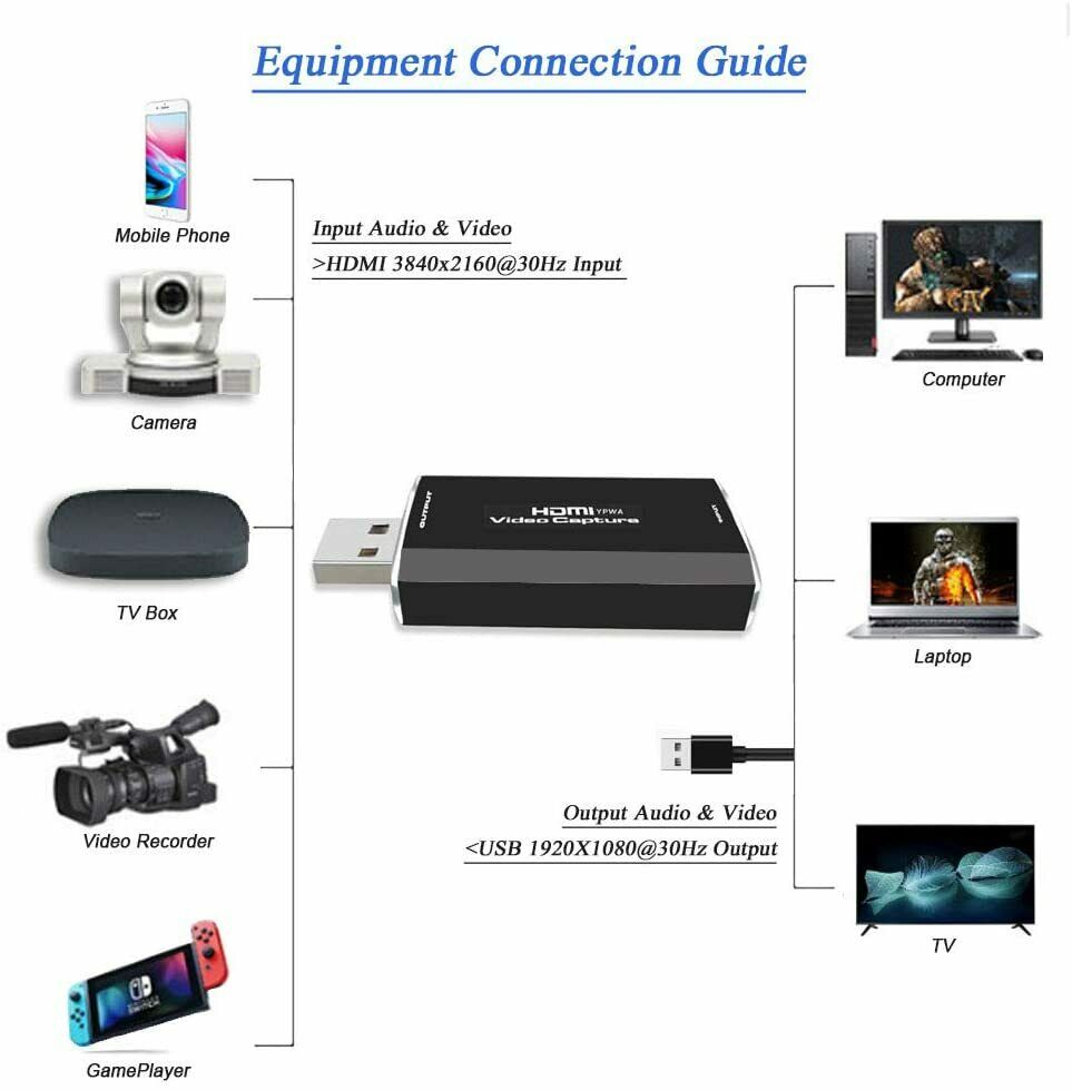 Audio Video Capture Card - HDMI to USB 2.0 - High Definition 1080p 30fps Record - Fresh Stock Dated February 2026