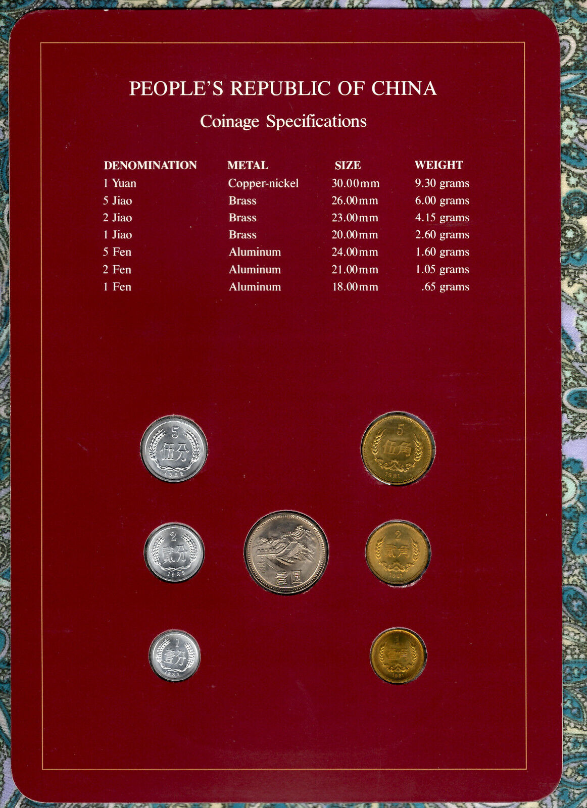 Coin Sets of All Nations China w/card 1981-1982 UNC 1 Yuan 5,2,1 Jiao 1981 - Fresh Stock Dated February 2026