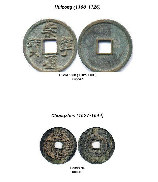 OLD COINS Empire of China before 1912 (3Coins) - Fresh Stock Dated February 2026
