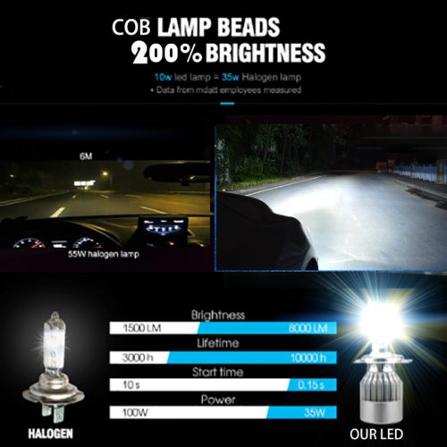 For Ducati Multistrada 1200 10-17 2x 70W H11 White Bright LED Headlight Bulbs - Fresh Stock Dated February 2026