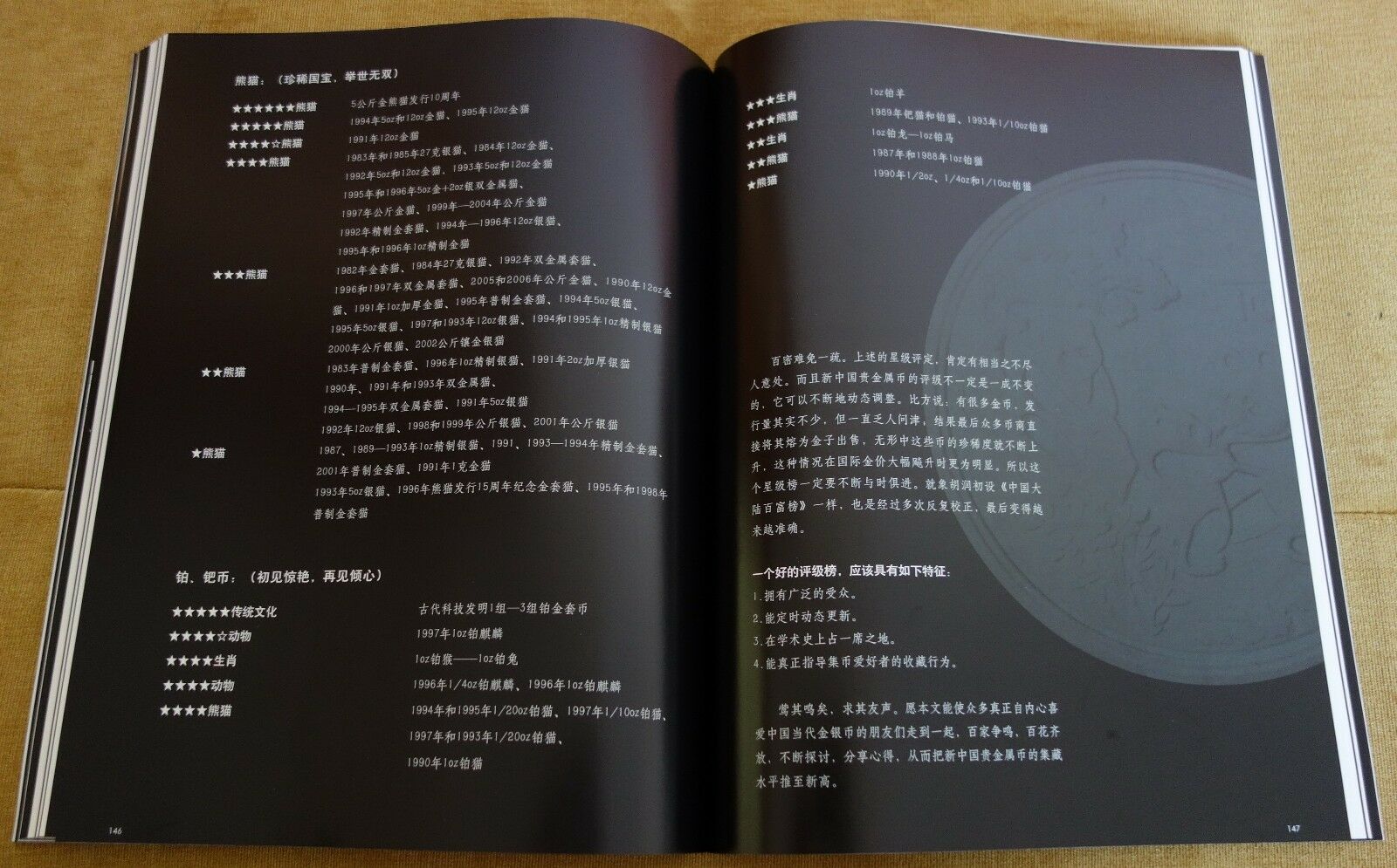 Precious metal Coin and Medal Collection and Investment of PRC by Huang Ruiyong - Fresh Stock Dated February 2026