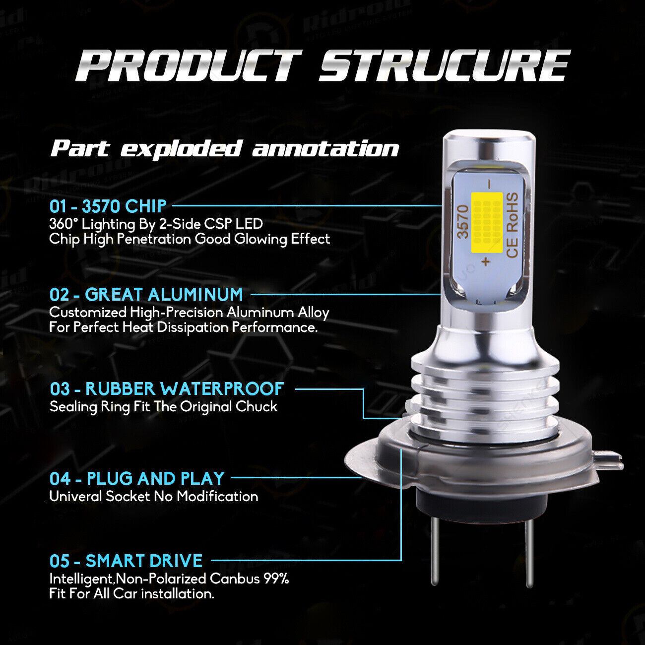 For Honda CBR600RR 2003-2017 2X H7 Combo LED Headlights Bulbs 8000K Ice Blue YTL - Fresh Stock Dated February 2026