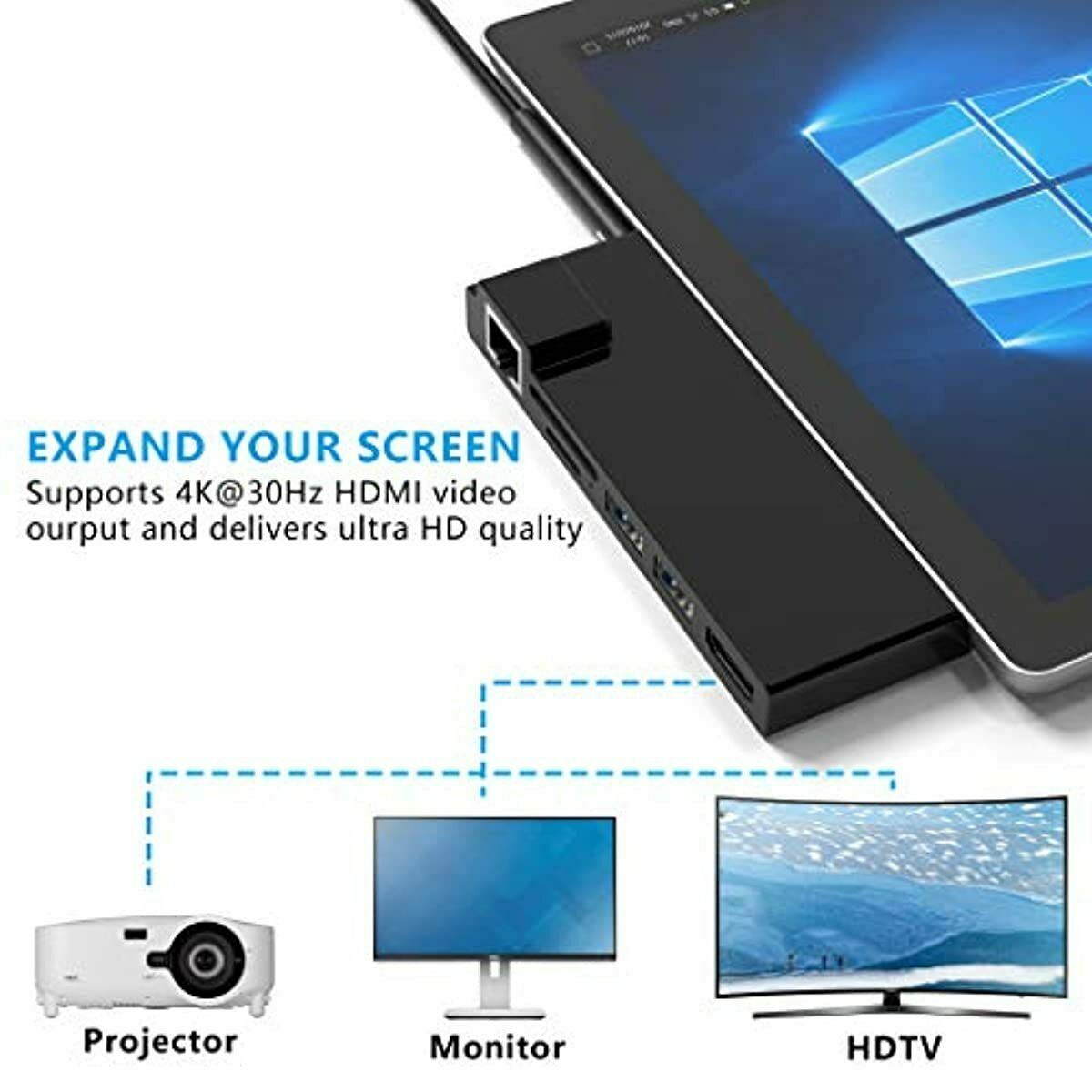 Microsoft Surface Pro 4 Pro 5 USB 3.0 Hub Docking Station 1000Mbps Ethernet Port - Fresh Stock Dated February 2026