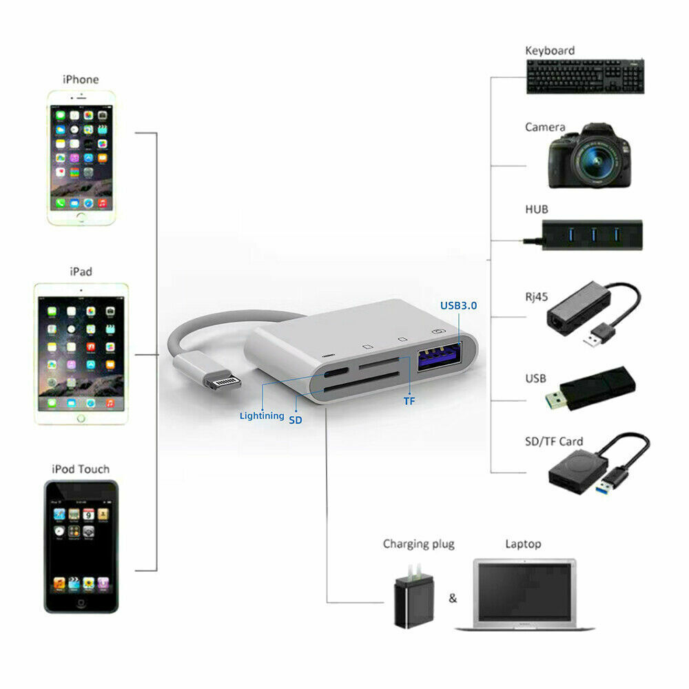 4 in1 USB Camera Connection Kit Micro SD Card Reader Adapter for iPad iPhone IOS - Fresh Stock Dated February 2026