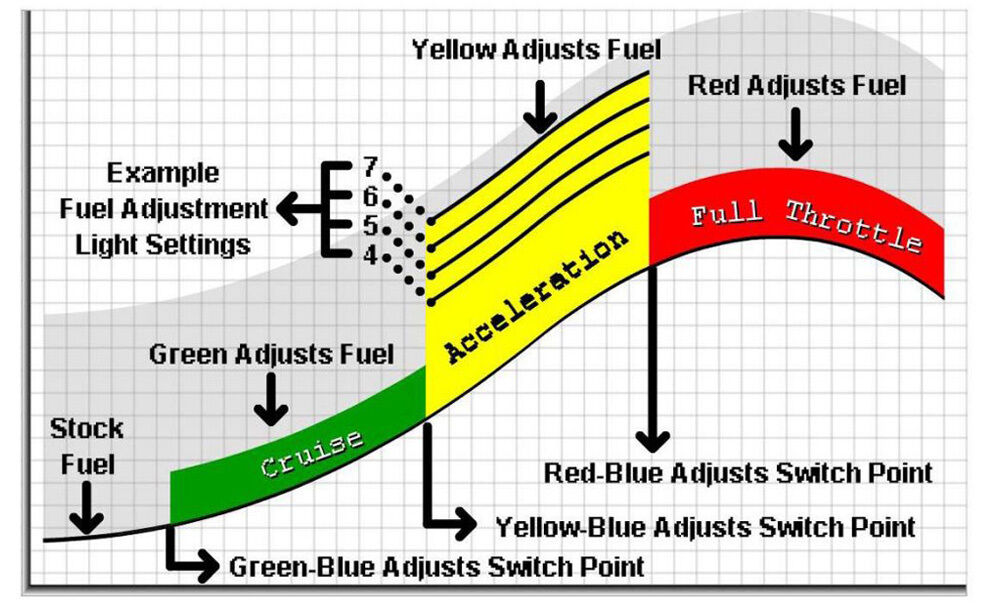 Polaris Outlaw 110 Performance Fuel Tuning Controller GEN 3.5 Attitude Box - Fresh Stock Dated February 2026