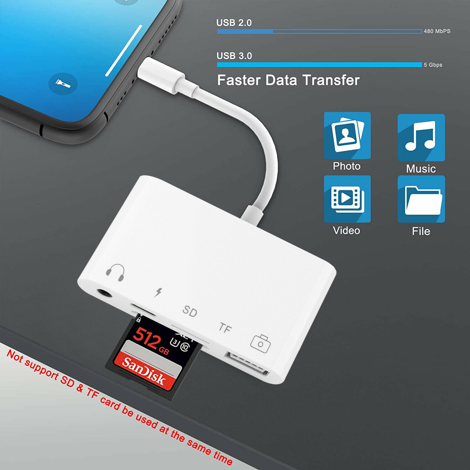 5-IN-1 iPhone 12 Adapter Coupler  SD/TF Card Reader Hub 3.5mm Audio USB Port USA - Fresh Stock Dated December 2025