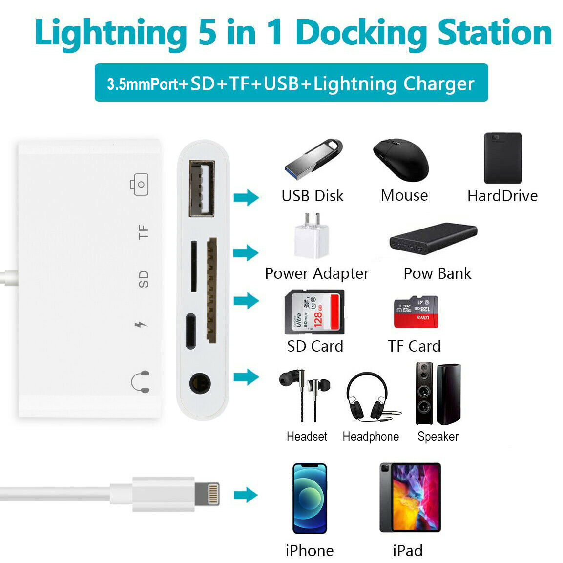 5-IN-1 iPhone 12 Adapter Coupler  SD/TF Card Reader Hub 3.5mm Audio USB Port USA - Fresh Stock Dated December 2025