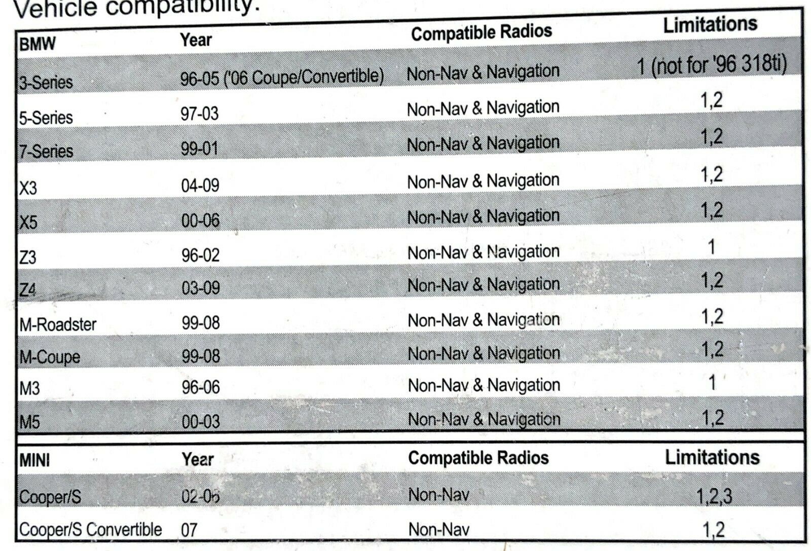 Audiovox Mediabridge Audio Adapter for BMW - Add bluetooth to your older BMW - Fresh Stock Dated February 2026