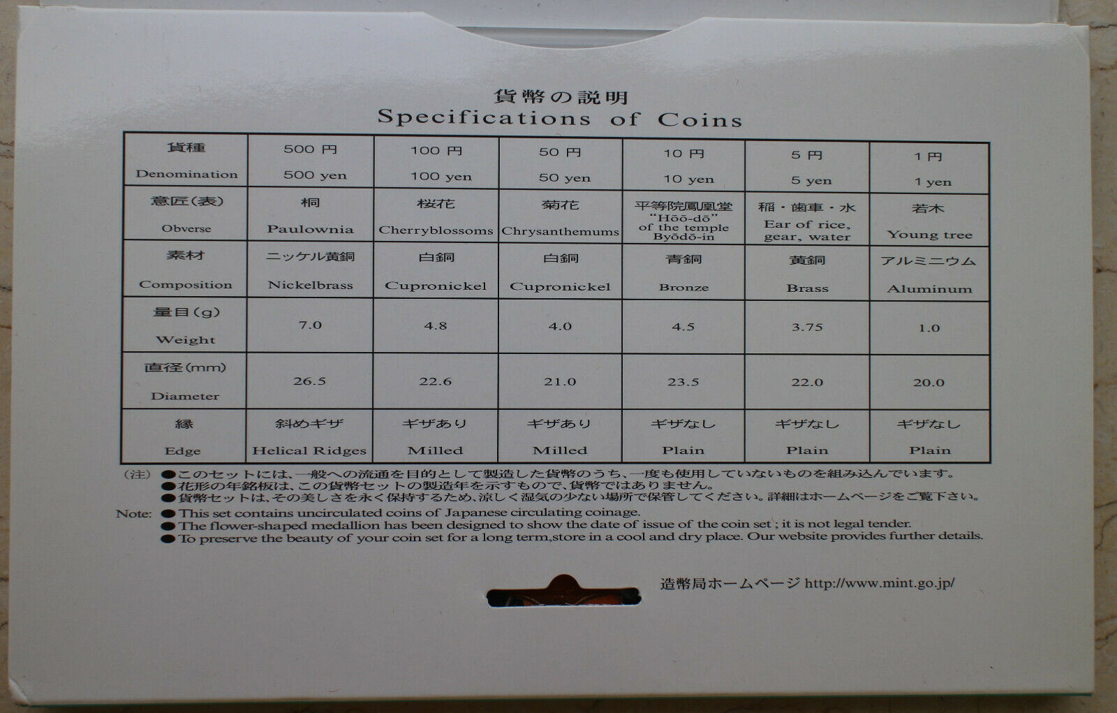 2003 Japan Coins Set - Fresh Stock Dated February 2026
