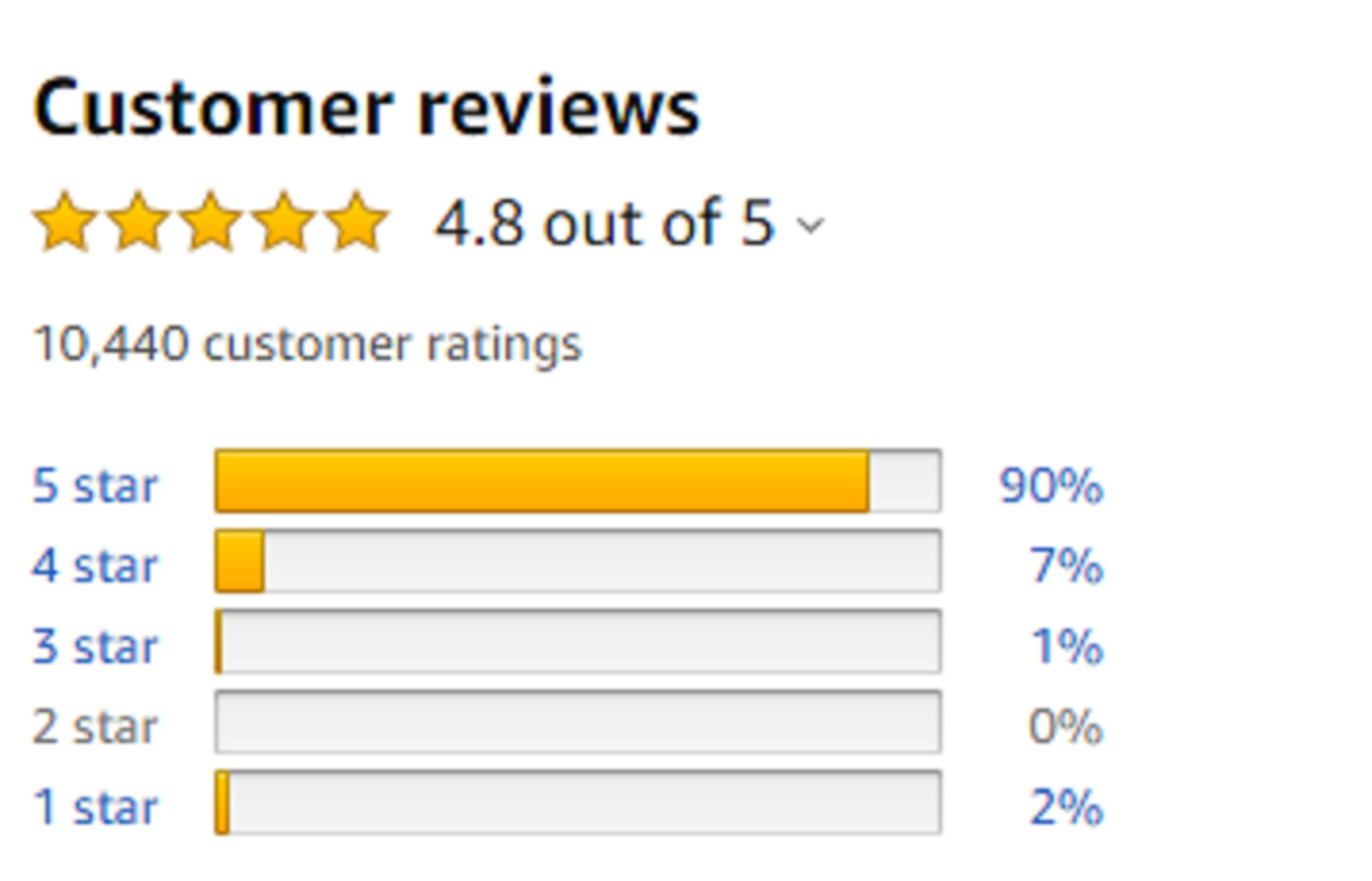 Potente Cocina Portátil Electrica Placa Segura Inducción Quemador De Encimera #1 - Fresh Stock Dated February 2026