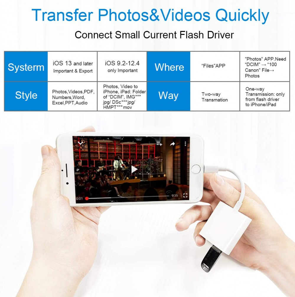 Lightning to USB3 Camera Adapter with Charging Port, Female WHITE - Fresh Stock Dated February 2026