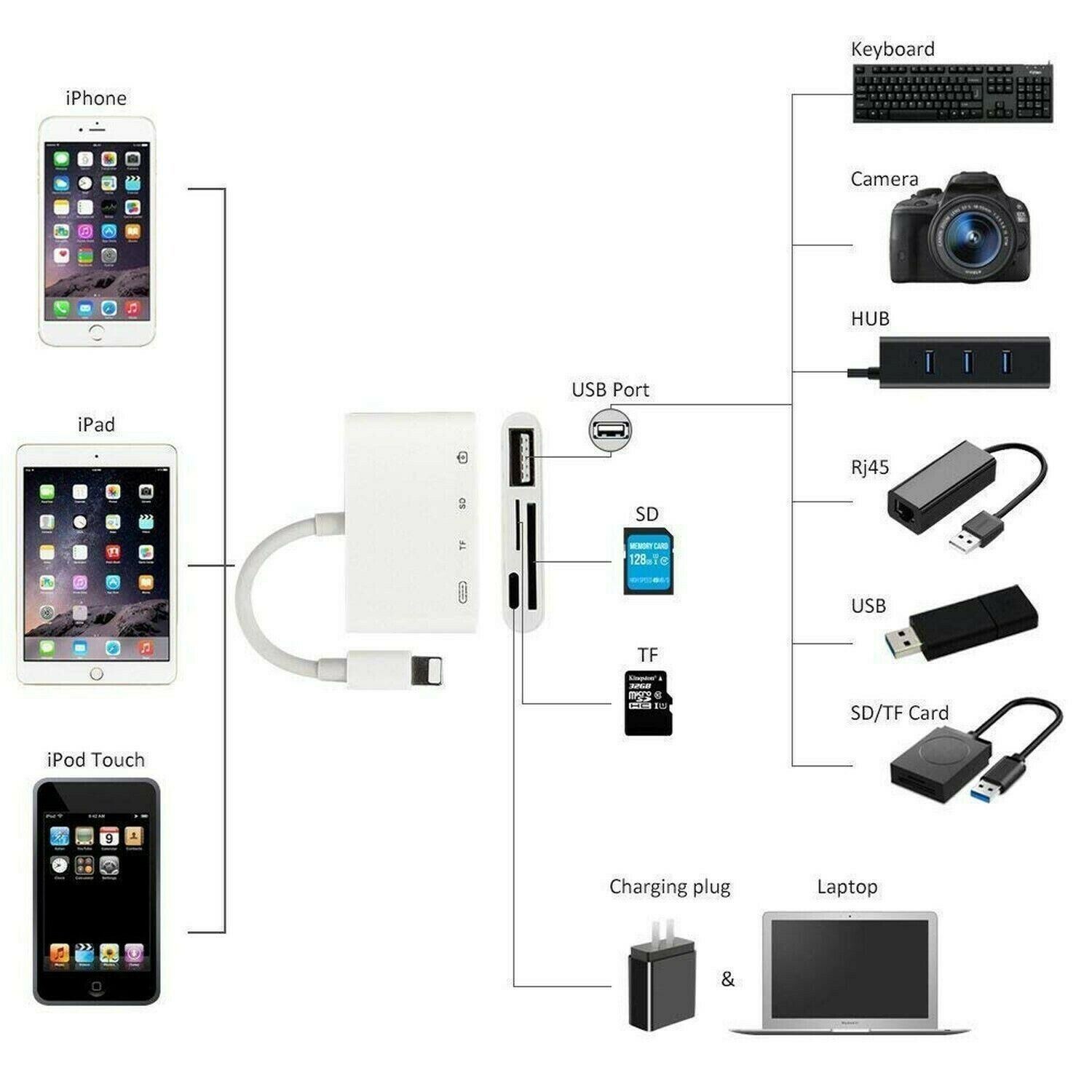 Ultimate-Audio 4 in 1 SD TF Card Reader Compatible iPhone iPad iPod, USB 3.0 ... - Fresh Stock Dated February 2026