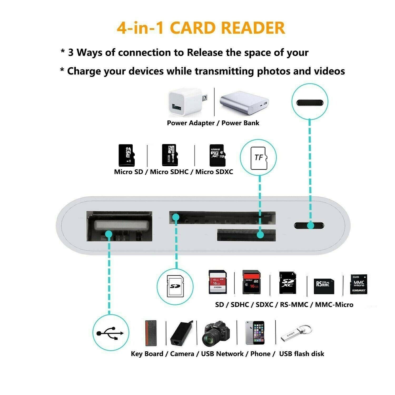 Ultimate-Audio 4 in 1 SD TF Card Reader Compatible iPhone iPad iPod, USB 3.0 ... - Fresh Stock Dated February 2026