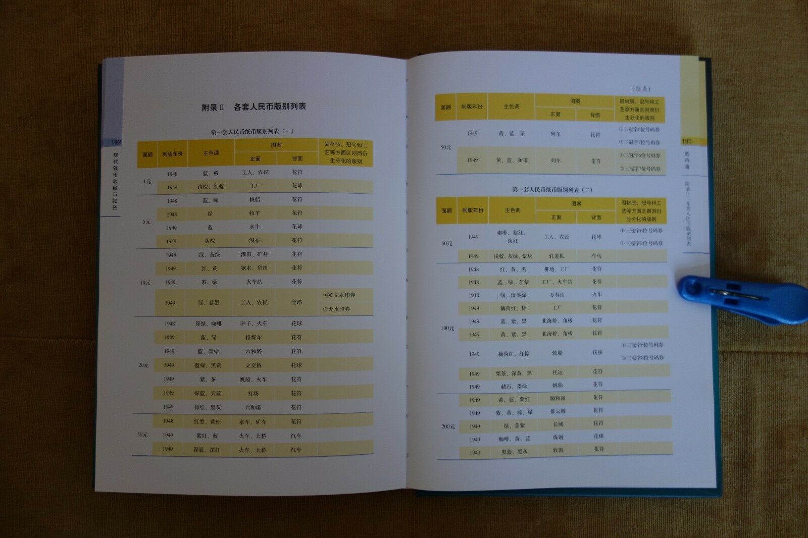 Numismatic Collection and Investment of PRC by Sun Keqin - Fresh Stock Dated February 2026