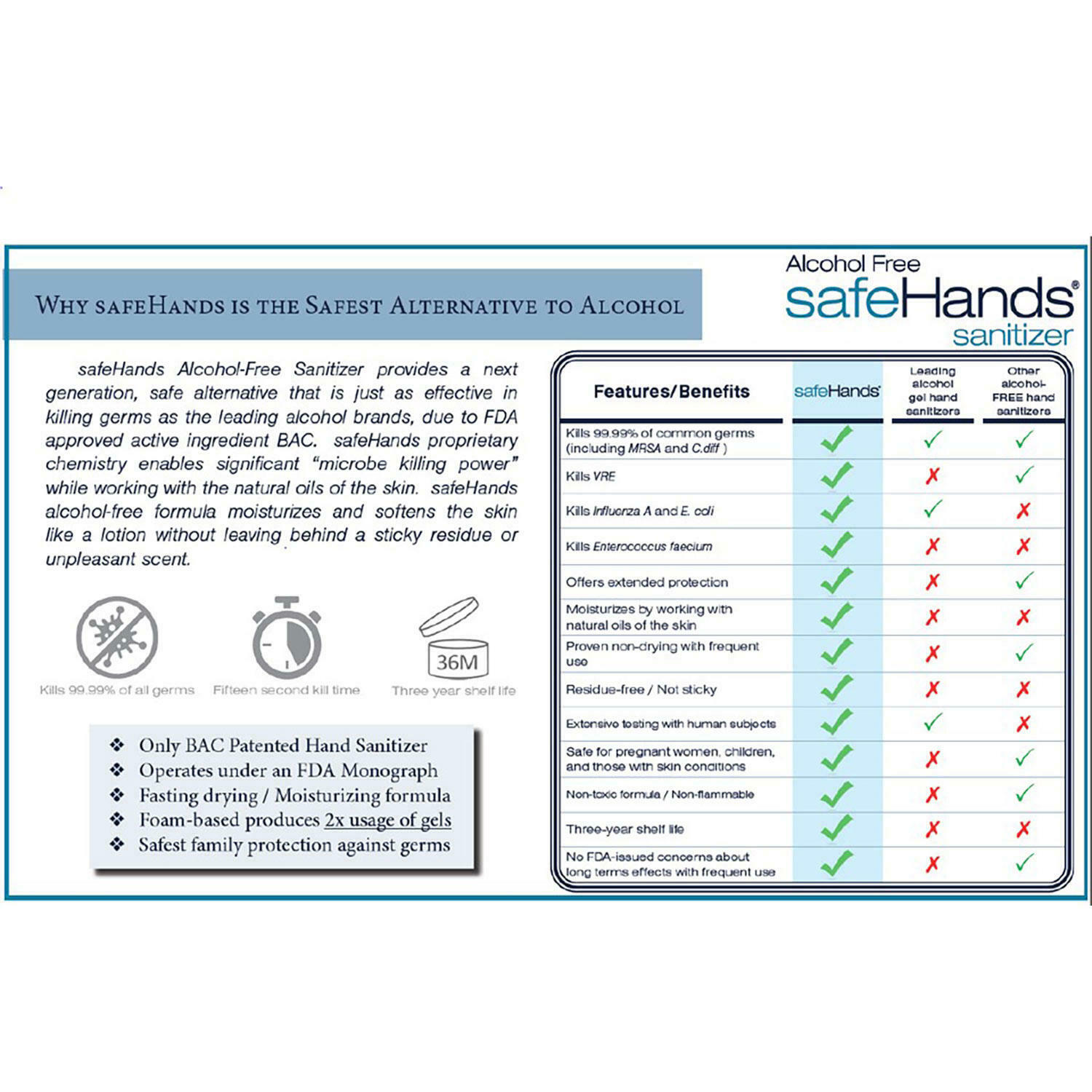 safeHands Alcohol Free Foaming Hand Sanitizer (7 oz., 12 pk.) Fast Free Shipping - Fresh Stock Dated February 2026