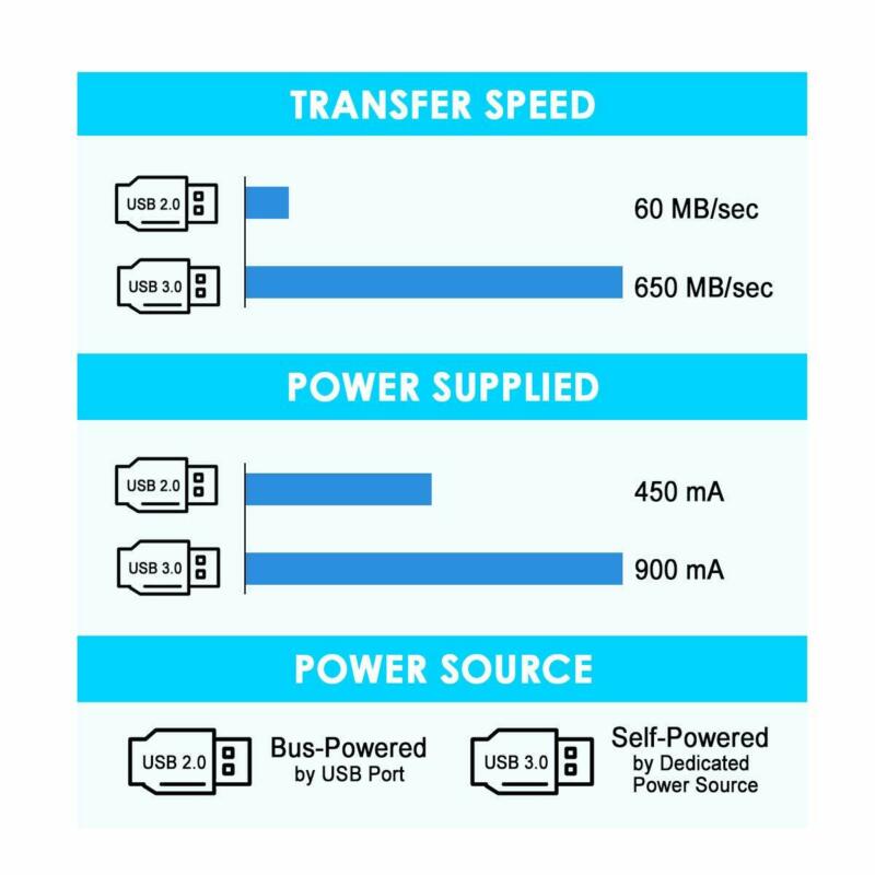 WDX USB 3.0 Extension Cable 16.4 Feet(5 Meter) A-Male to A-Female Feet - Fresh Stock Dated February 2026