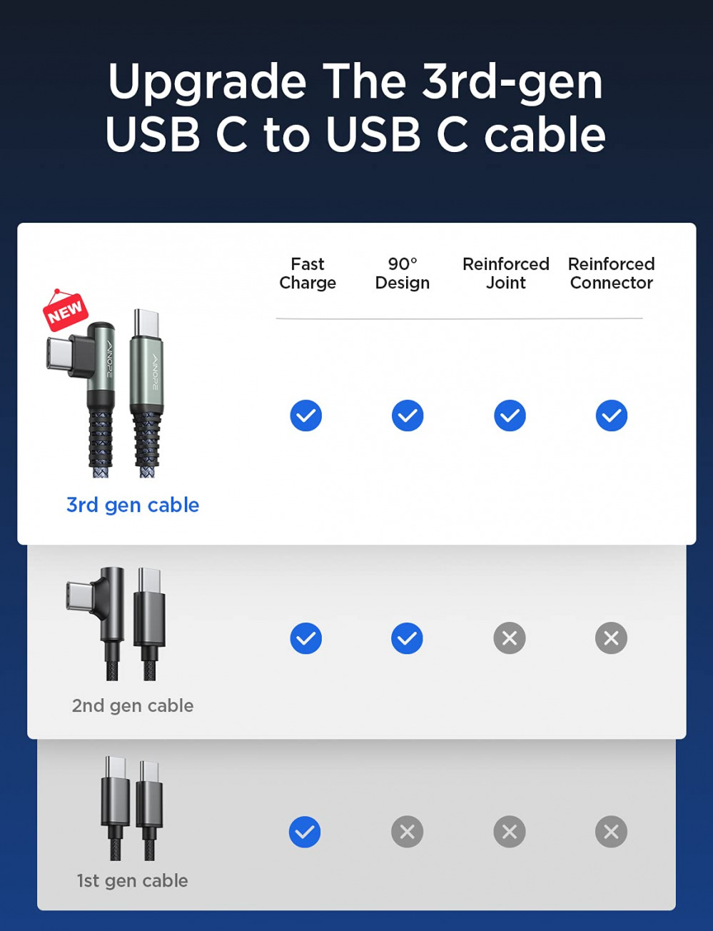 USB C Cable to C 60W 3.1A, [2-Pack 6.6ft] AINOPE Type C 6.6FT+6.6FT, Grey - Fresh Stock Dated February 2026