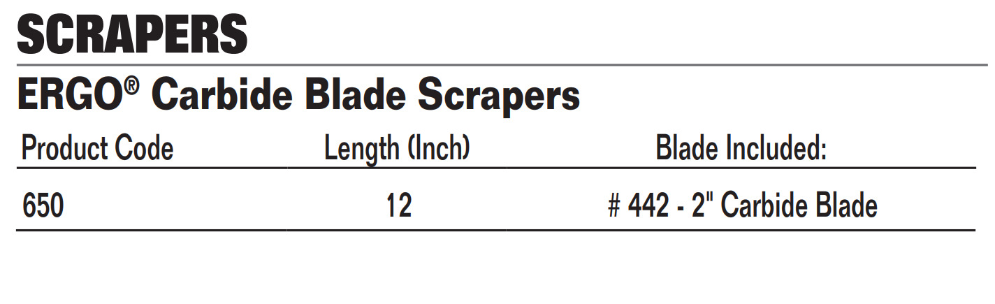 Bahco 650 Scraper Carbide Ergo, 2 inch Double - Fresh Stock Dated February 2026
