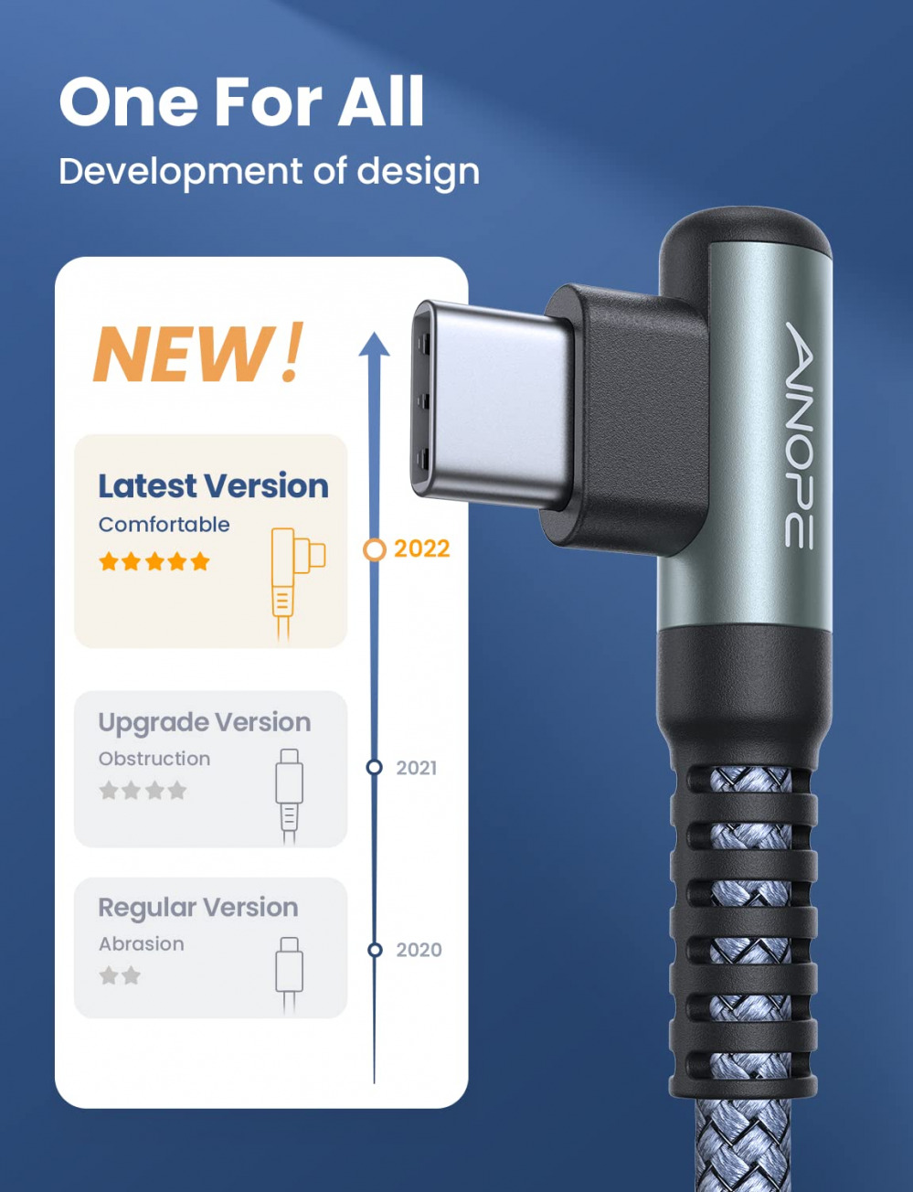 USB Type C Cable AINOPE 5-Pack [10/6.6/6.6/3.3/1.6ft] 3.1A C Grey - Fresh Stock Dated February 2026