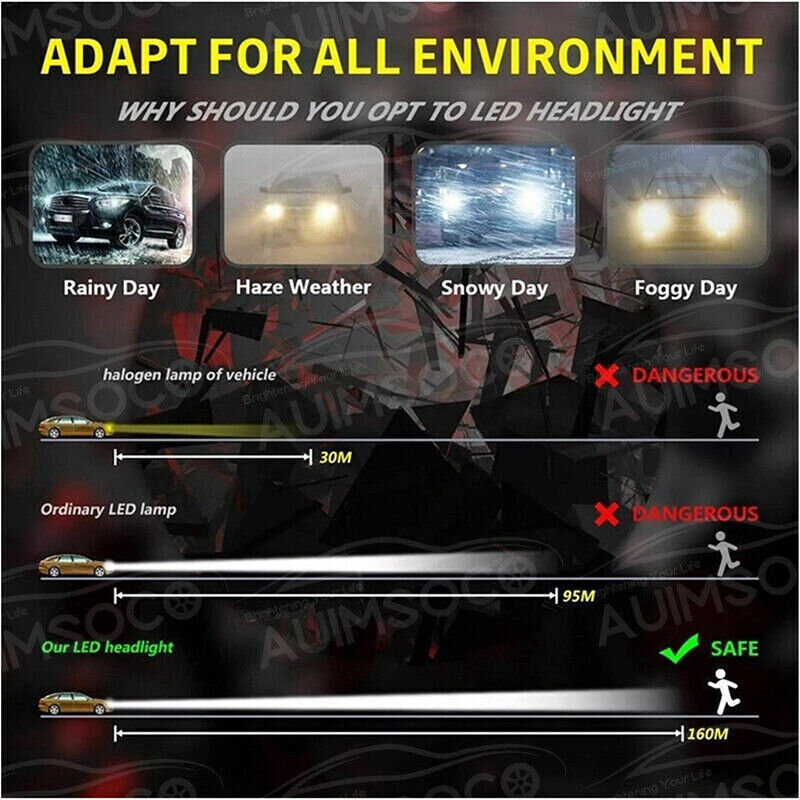 For Honda CBR 2003-2017 - 2 Side H7 LED Headlight High Low Beam Bulb 6000K White - Fresh Stock Dated February 2026