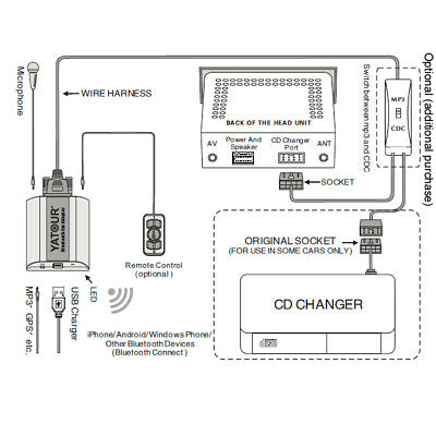Yatour Bluetooth Car Adapter For Volvo SC-XXX Radio /USB Charger Port /Aux input - Fresh Stock Dated December 2025