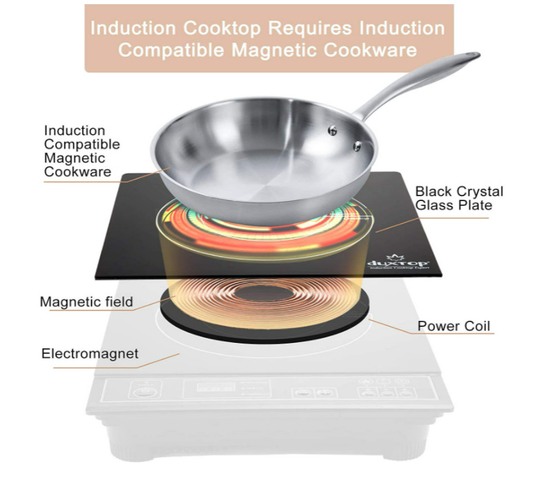 Encimera Electrica Induccion Hornilla Estufa Quemador Pequeña Cocina Portatil - Fresh Stock Dated February 2026